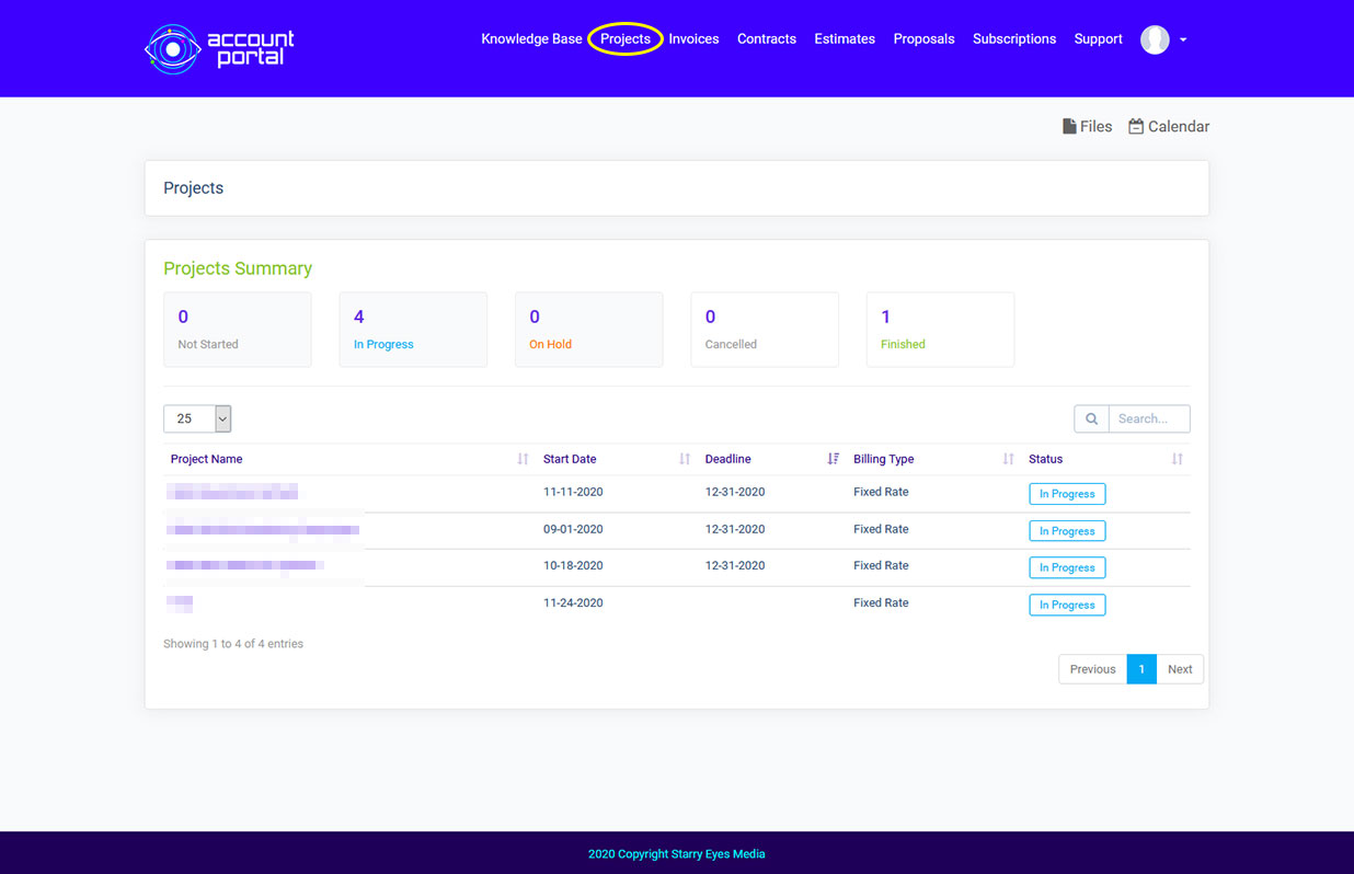 This is an overview of the project dashboard.